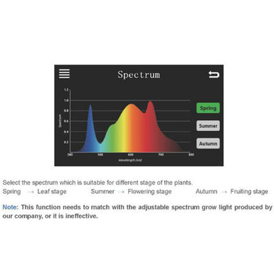 Digital Ballast Spectrum 0 10V Pengontrol CMH HPS Lampu LED