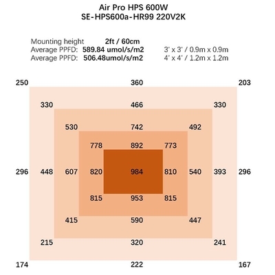 Hidroponik 600 Watt HPS Grow Light 1080umol/s Greenhouse Grow Lights