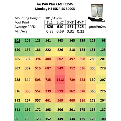 Cakupan 3'X3' 315W CMH Grow Lights Untuk Tanaman Dedaunan Pencahayaan Ruang Tumbuh Dalam Ruangan